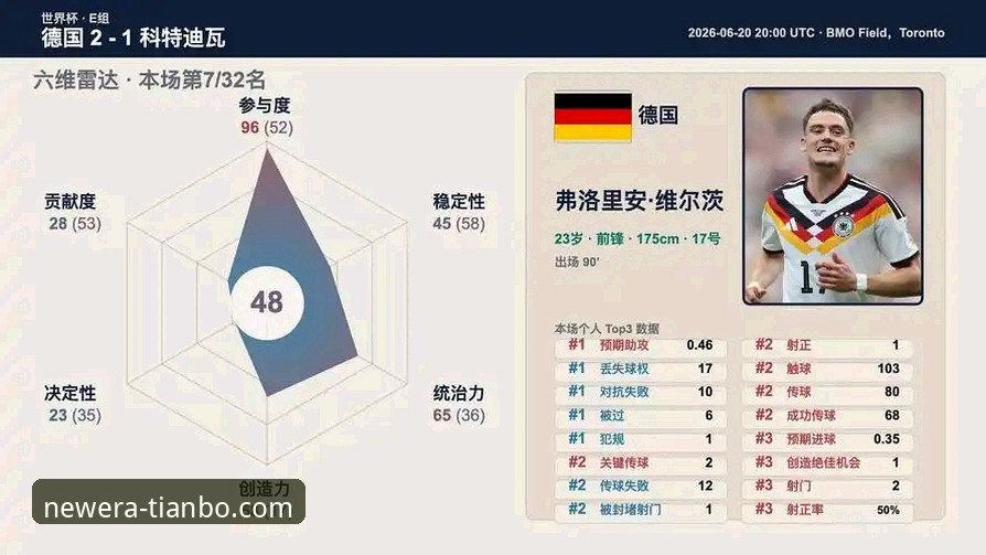 德国2-1逆转科特迪瓦全记录：天博体育平台观赛新手必读指南