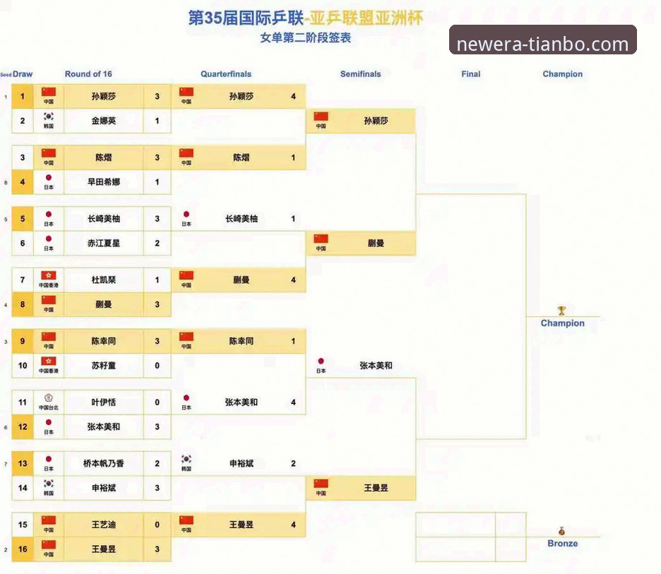 U19国足土伦杯1-0哥伦比亚：通过天博体育平台看懂的5个比赛关键点