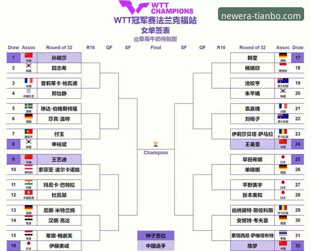 2026赛季U15女单夺冠全记录：孙笑薇卢森堡站黑马逆袭观赛指南